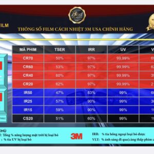 dán phim cách nhiệt, dán phim cách nhiệt 3m chính hãng, dán phim cách nhiệt 3m crystalline, dán phim cách nhiệt 3m giá rẻ, dán phim cách nhiệt 3m tphcm, đại lý dán phim cách nhiệt 3m q7, giá dán phim cách nhiệt 3m