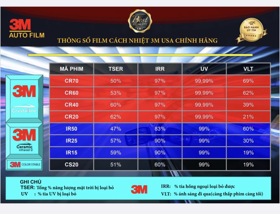 dán phim cách nhiệt 3M Mỹ dán phim cách nhiệt, dán phim cách nhiệt 3m chính hãng, dán phim cách nhiệt 3m crystalline, dán phim cách nhiệt 3m giá rẻ, dán phim cách nhiệt 3m tphcm, đại lý dán phim cách nhiệt 3m q7, giá dán phim cách nhiệt 3m