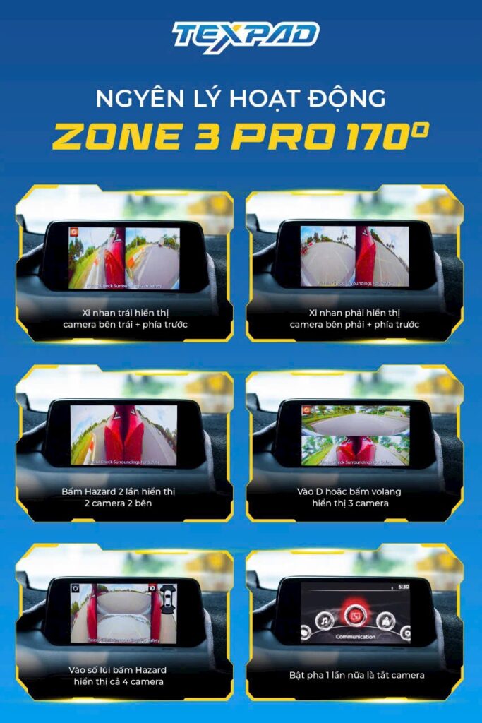 Camera 3 mắt texpad zone 3 pro, camera 3 mắt o to, camera 3 mắt texpad zone 3, camera texpad zone 3 eco, giá camera 3 mắt texpad zone 3, texpad, texpad zone 3