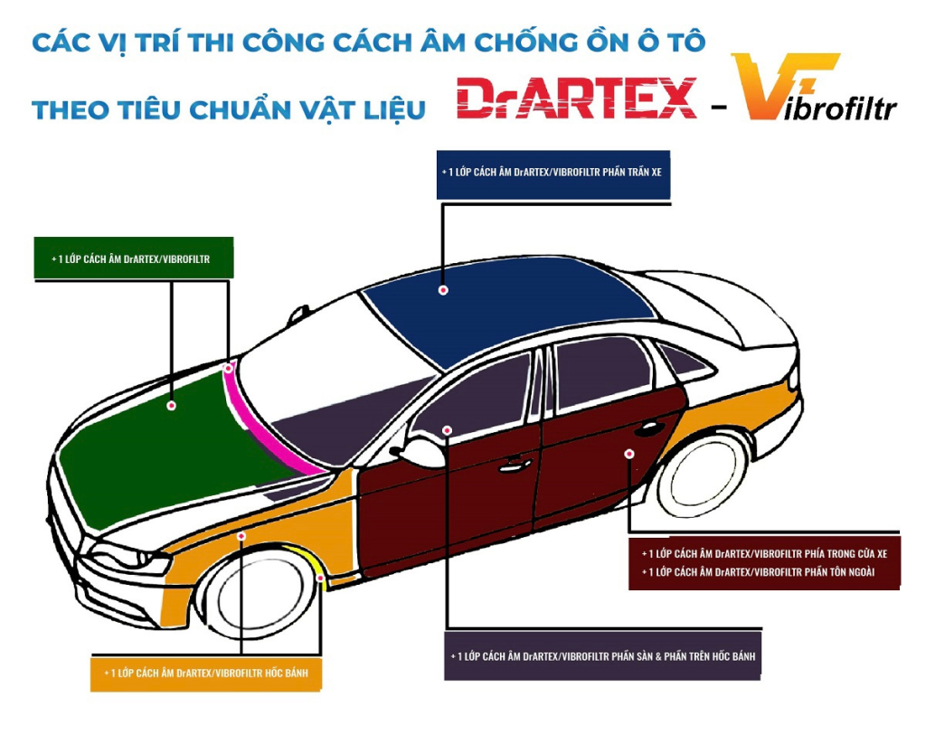 cách âm chống ồn ô tô Vibrofiltr, cách âm chống ồn ô tô, giá cách âm chống ồn ô tô, dán cách âm chống ồn xe ô tô, cách âm chống ồn xe ô tô, làm cách âm chống ồn xe ô tô, giá cách âm chống ồn ô tô Vibrofiltr